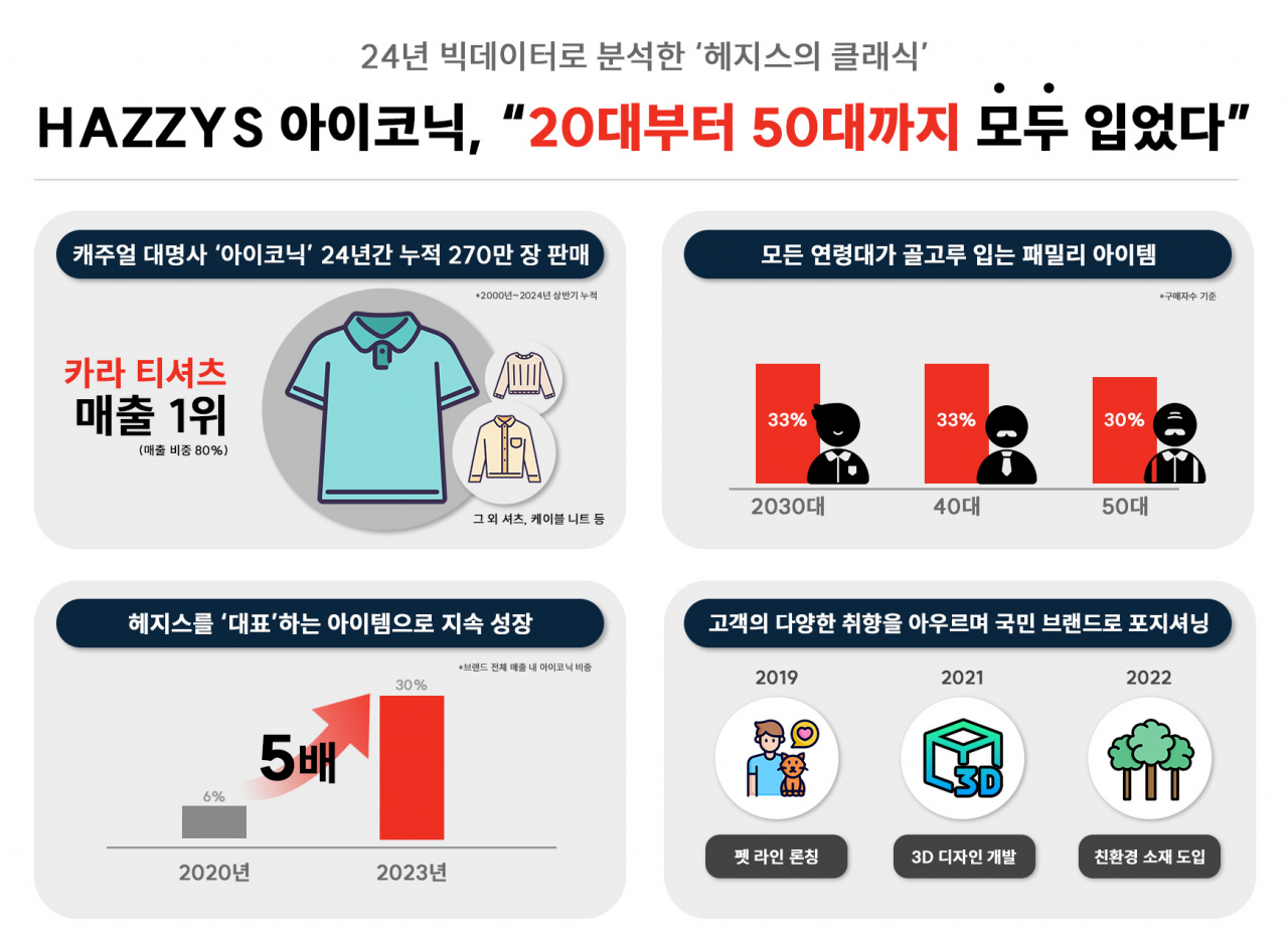 [LF 제공]
