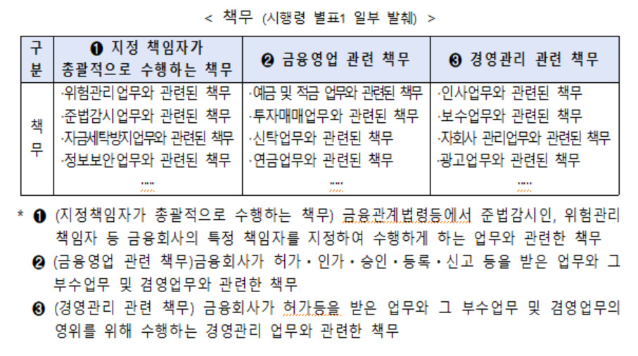 [금융위원회 제공]