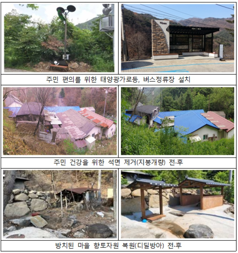 국립공원 마을지원 주요사업[국립공원공단 제공]