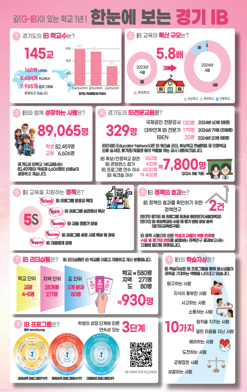 [경기도교육청 제공]