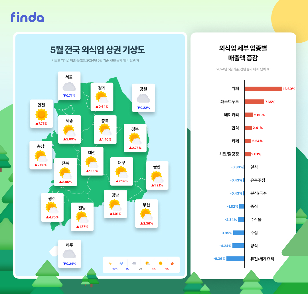 [핀다 제공]