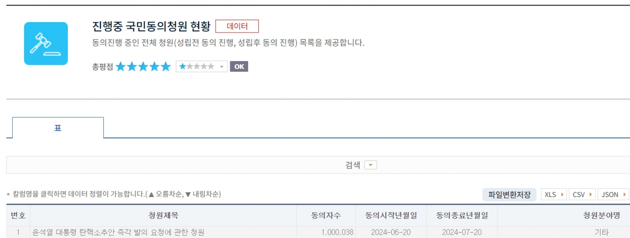 [열린국회정보 ‘진행중 국민동의청원 현황’ 3일 오전 10시 30분 캡처 화면]