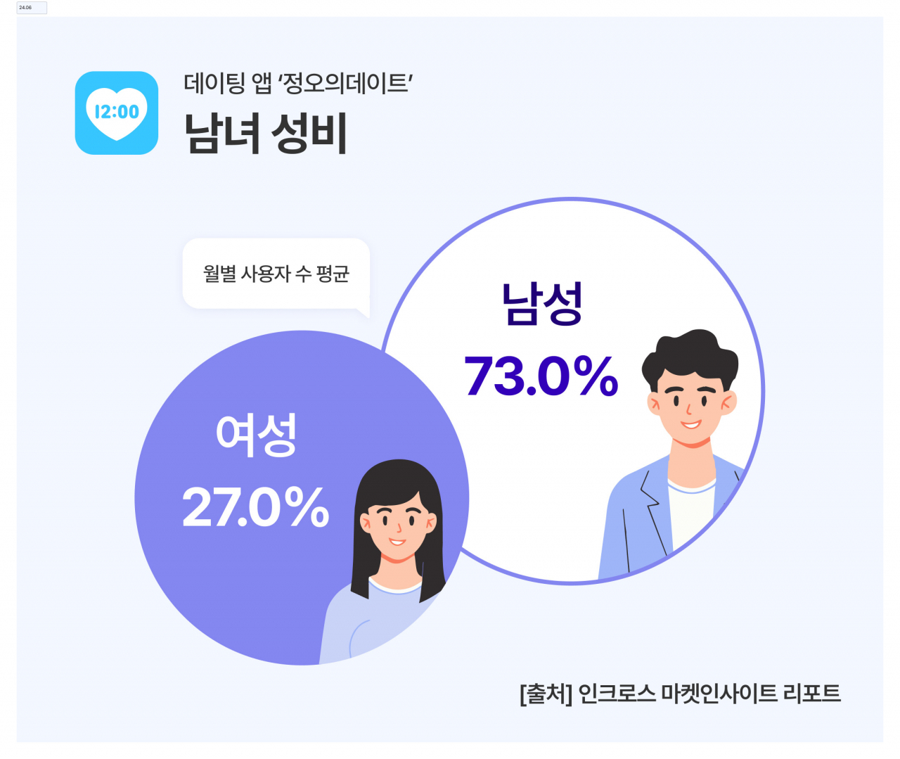 [정오의데이트 제공]