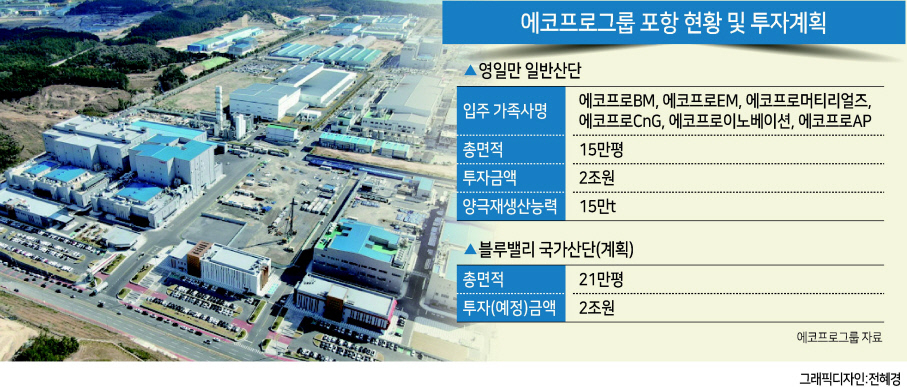 에코프로 포항캠퍼스 [에코프로 제공]