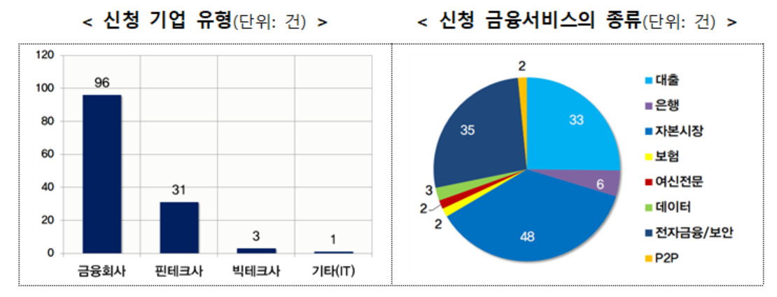 [금융위원회 제공]
