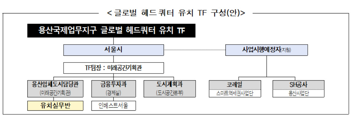 서울시는 용산국제업무지구를 싱가포르, 홍콩과 함께 아시아·태평양 비즈니스 3대 거점으로 조성하기 위해 2030년까지 글로벌 기업 아시아·태평양 본부를 유치할 계획이라고 3일 밝혔다.[서울시 제공]