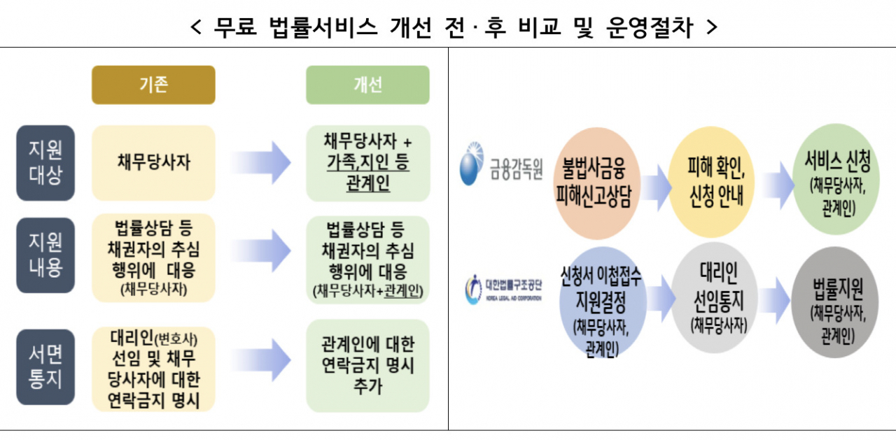[금융위원회·금융감독원 자료]