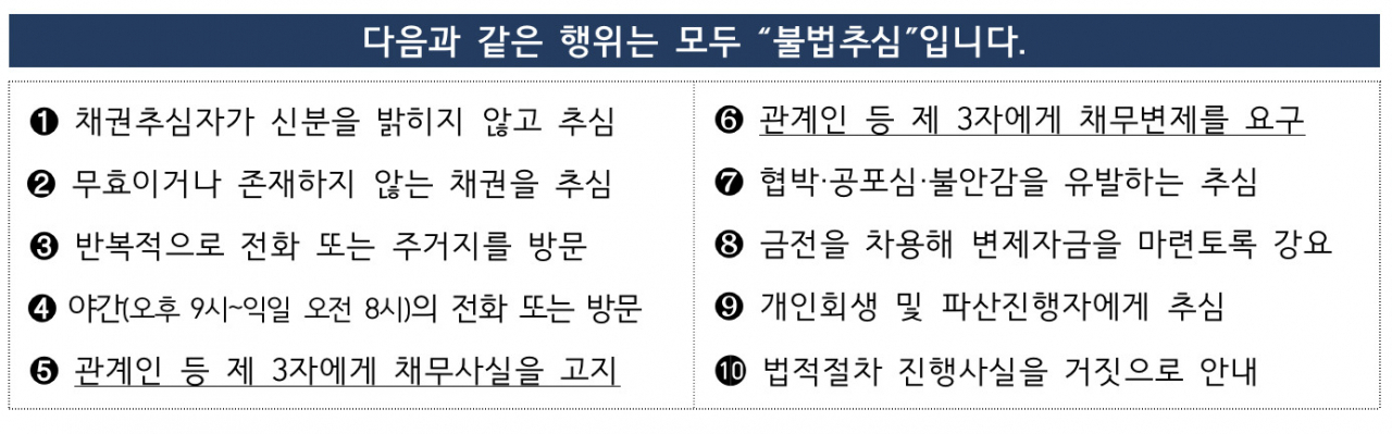 [금융위원회·금융감독원 자료]