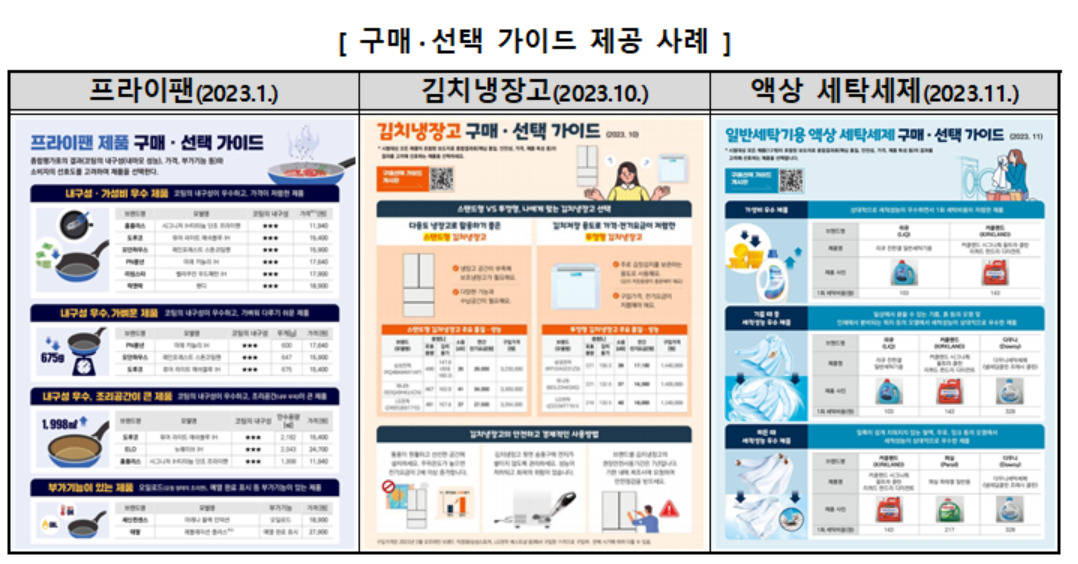 한국소비자원이 제공하고 있는 제품 구매·선택 가이드 제공 사례. [한국소비자원 제공]