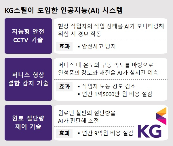 KG스틸 도입 인공지능(AI) 시스템 사례 소개자료