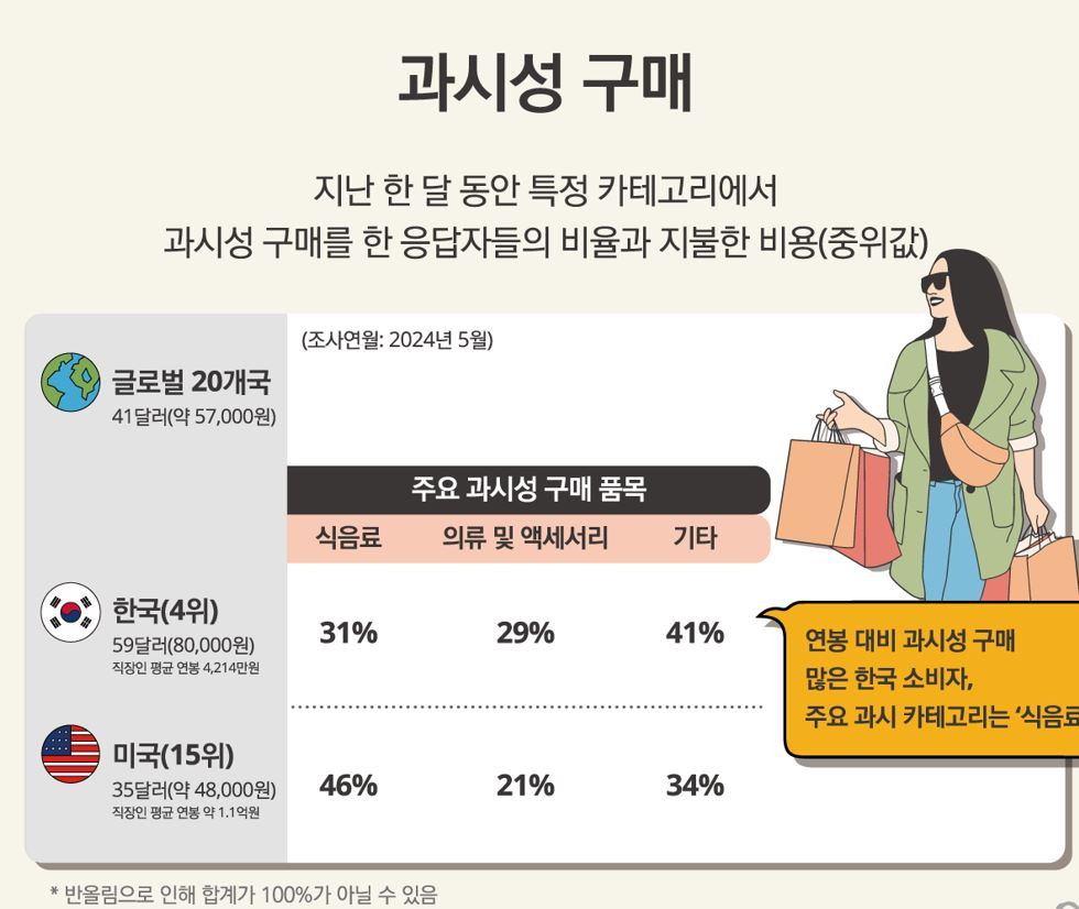 [한국 딜로이트 그룹 제공]