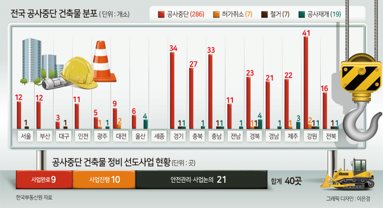 귀신 나올 것 같은 동네 폐건물…“장기적 통합 관리 고민해야” [부동산360]