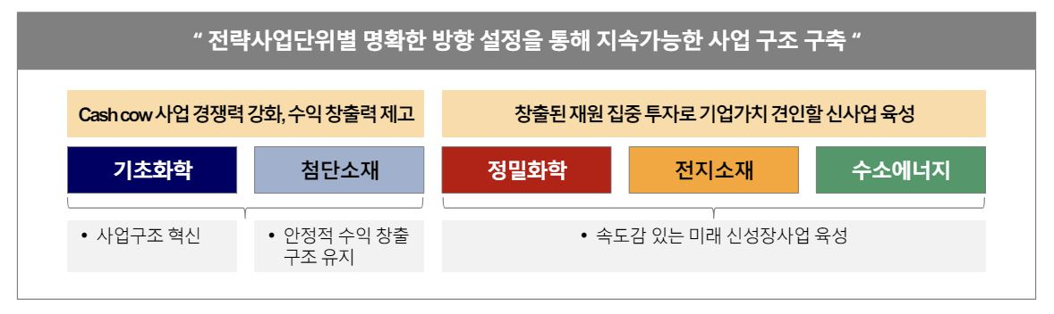 롯데케미칼이 제시한 주주가치 제고 방안 [롯데케미칼 제공]