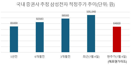 드디어 恨 푸나?…HBM 우호 분위기 속 삼성전자 주가 새국면 기대감 [투자360]