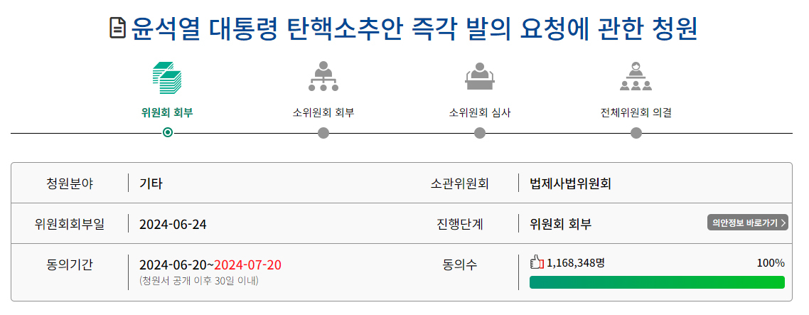 尹탄핵 청원 110만…홍준표 “박근혜 탄핵 전야제 같은 정국 걱정”