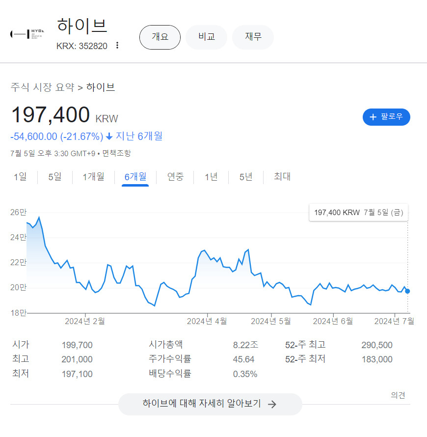 [구글 금융 캡처]