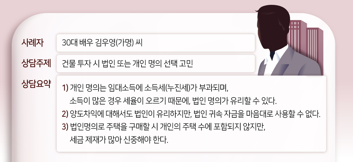 “부동산 양도세 37억, 반값에 ‘퉁’치는 연예인들” ‘부동산 부자’들이 법인 만드는 이유는[이세상]