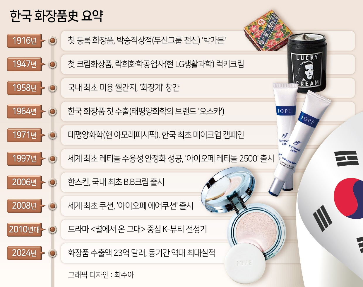 달걀·꿀 바르던 조선미녀 피부관리법, 어떻게 세계를 사로잡았나 [넥스트 K-뷰티] - 헤럴드경제