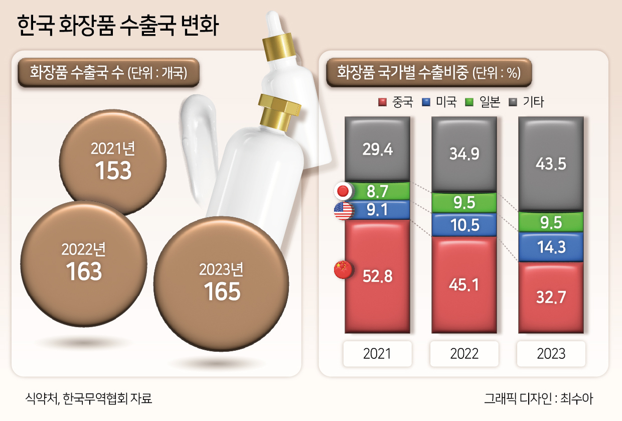 전 세계가 찾는 K-뷰티, 이제 해외시장이 먼저 움직인다 [넥스트 K-뷰티]