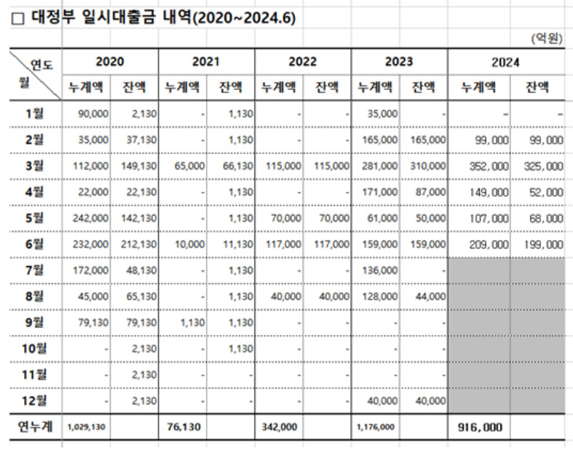 [양부남 의원실 제공]