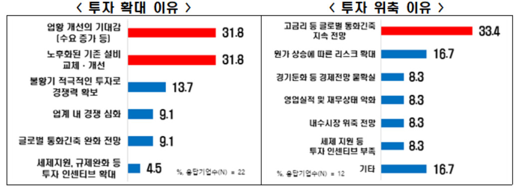 [한국경제인협회 자료]