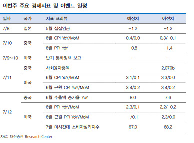 이번주 파월 증언, 美 CPI…국내증시 더 탄력 받을까 [투자360]