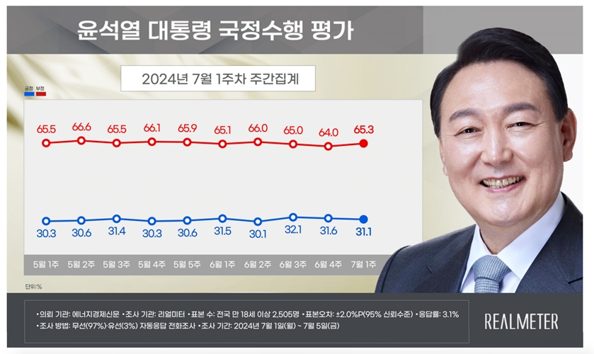 [리얼미터 제공]