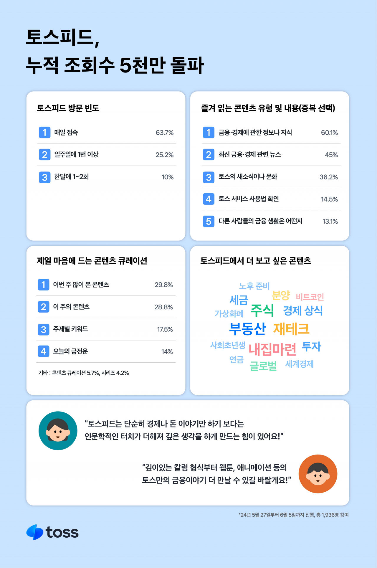 [비바리퍼블리카 제공]