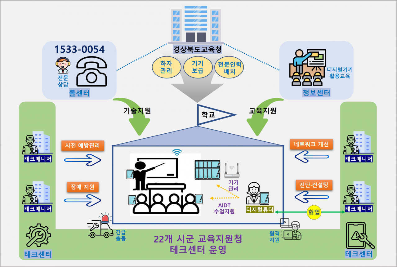[경북교육청 제공]