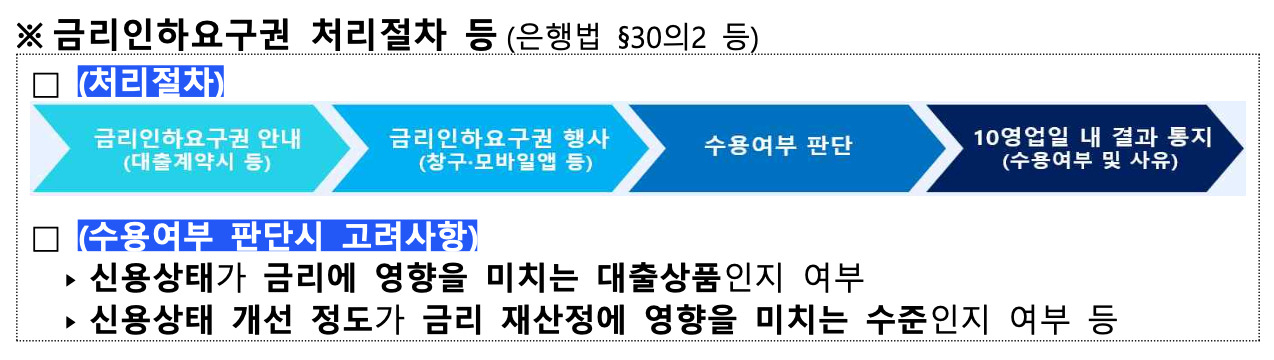[금융감독원 자료]