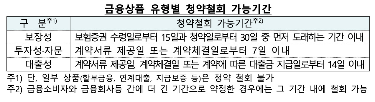 [금융감독원 자료]
