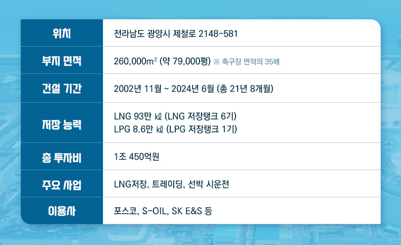전남 광양 포스코인터내셔널 제1LNG터미널 개요 [포스코인터내셔널 제공]