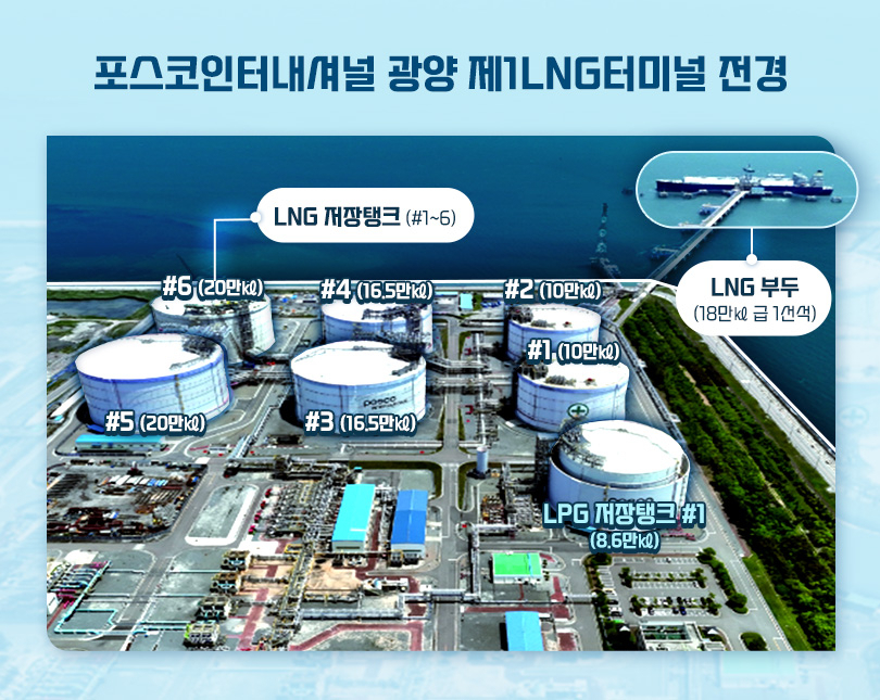 전남 광양 포스코인터내셔널 제1LNG터미널 주요시설 [포스코인터내셔널 제공]