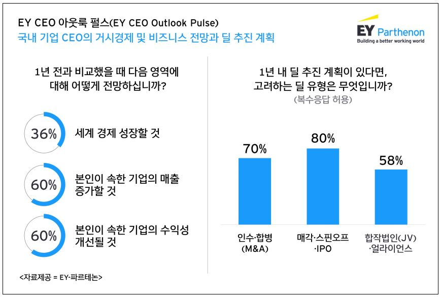 [EY한영 제공]
