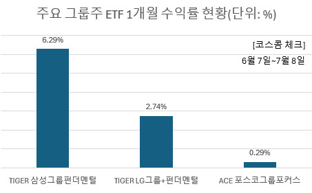 삼성전자 뜨니 ETF에도 자금 우르르…얼마나 몰렸나 봤더니 [투자360]