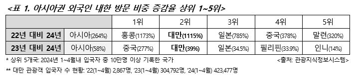 [비씨카드 제공]