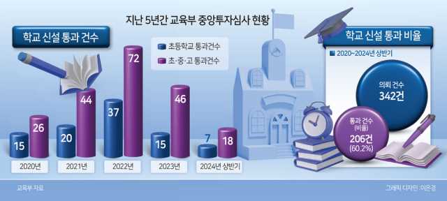 저출생에 ‘초품아’가 사라진다[저출산 0.7의 경고, 함께돌봄2024]