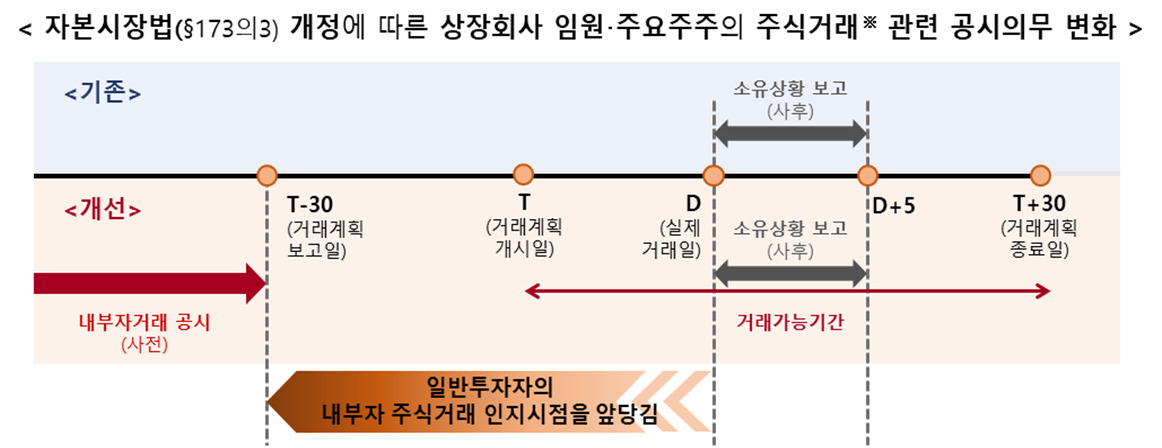 “이젠 기습매도 안됩니다”…상장사 주식 대량거래 사전공시 의무화 [투자360]