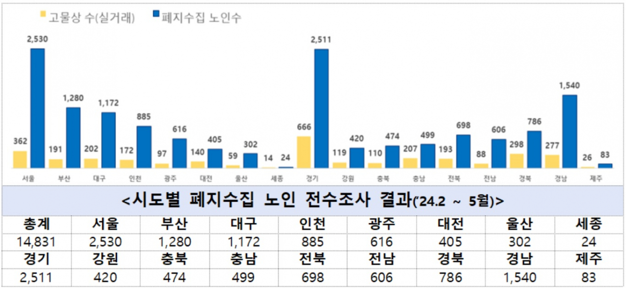 [보건복지부 자료]