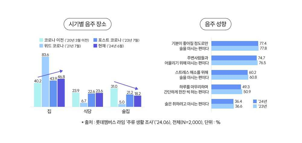 [롯데멤버스 제공]
