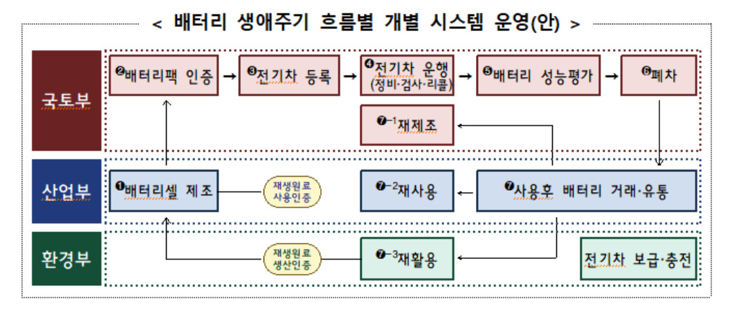 [기획재정부 제공]