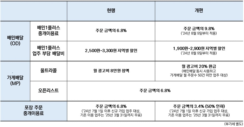 [배달의민족 제공]