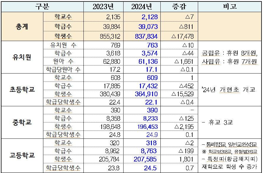 [서울시교육청]
