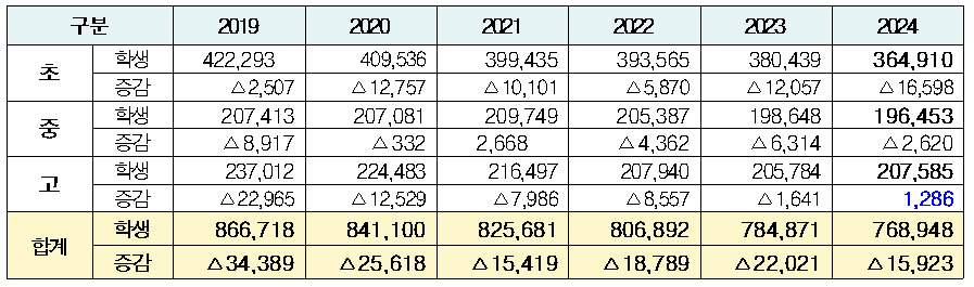 [서울시교육청]