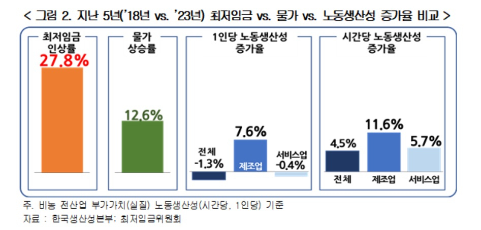 최임위 사용자위원 측 최저임금 최초안 ‘동결’ 제시…“기업 지불능력 고려”