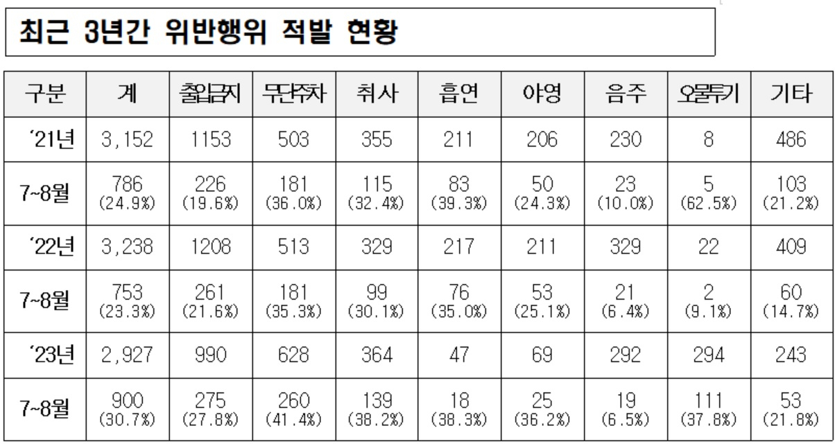 [국립공원공단 자료]