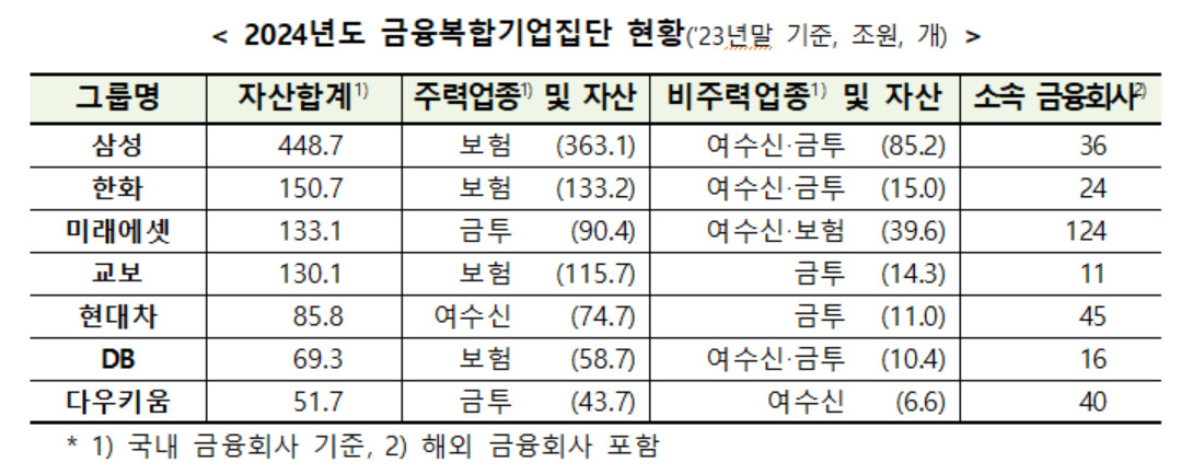 [출처 금융위원회]
