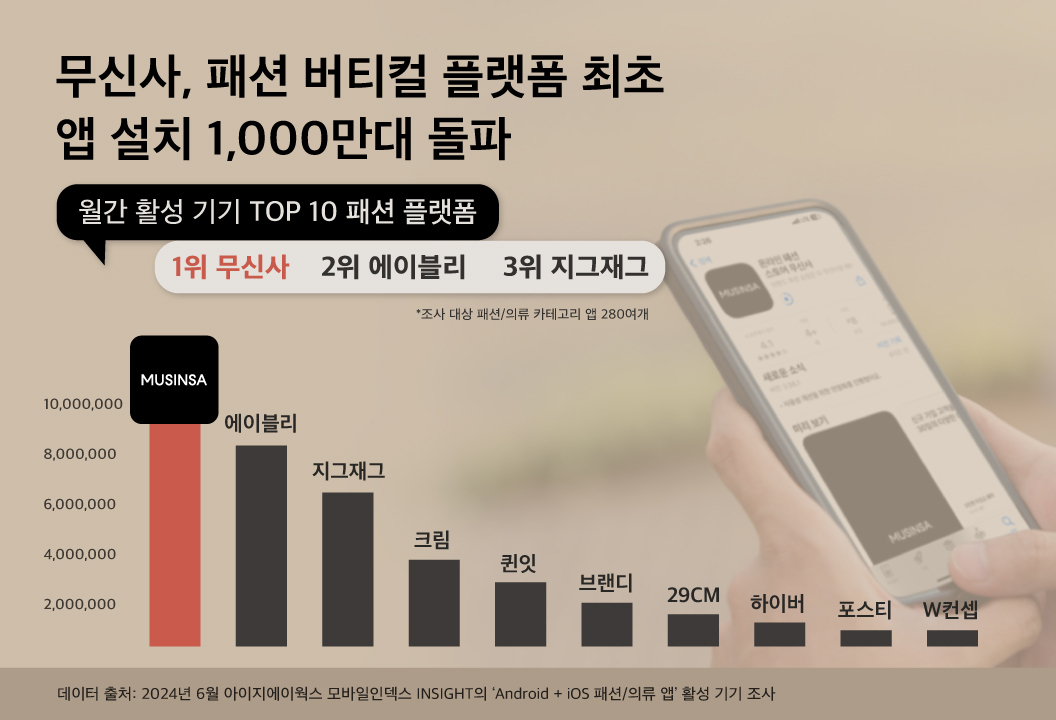 [무신사 제공]
