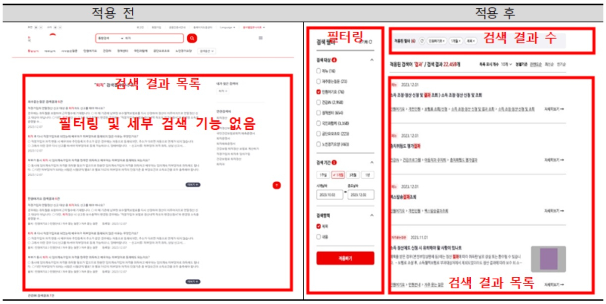 범정부 디자인시스템 적용 전/후 비교[행정안전부 자료]