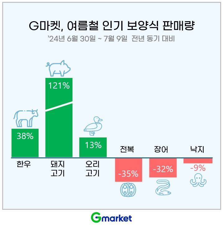 [G마켓 제공]